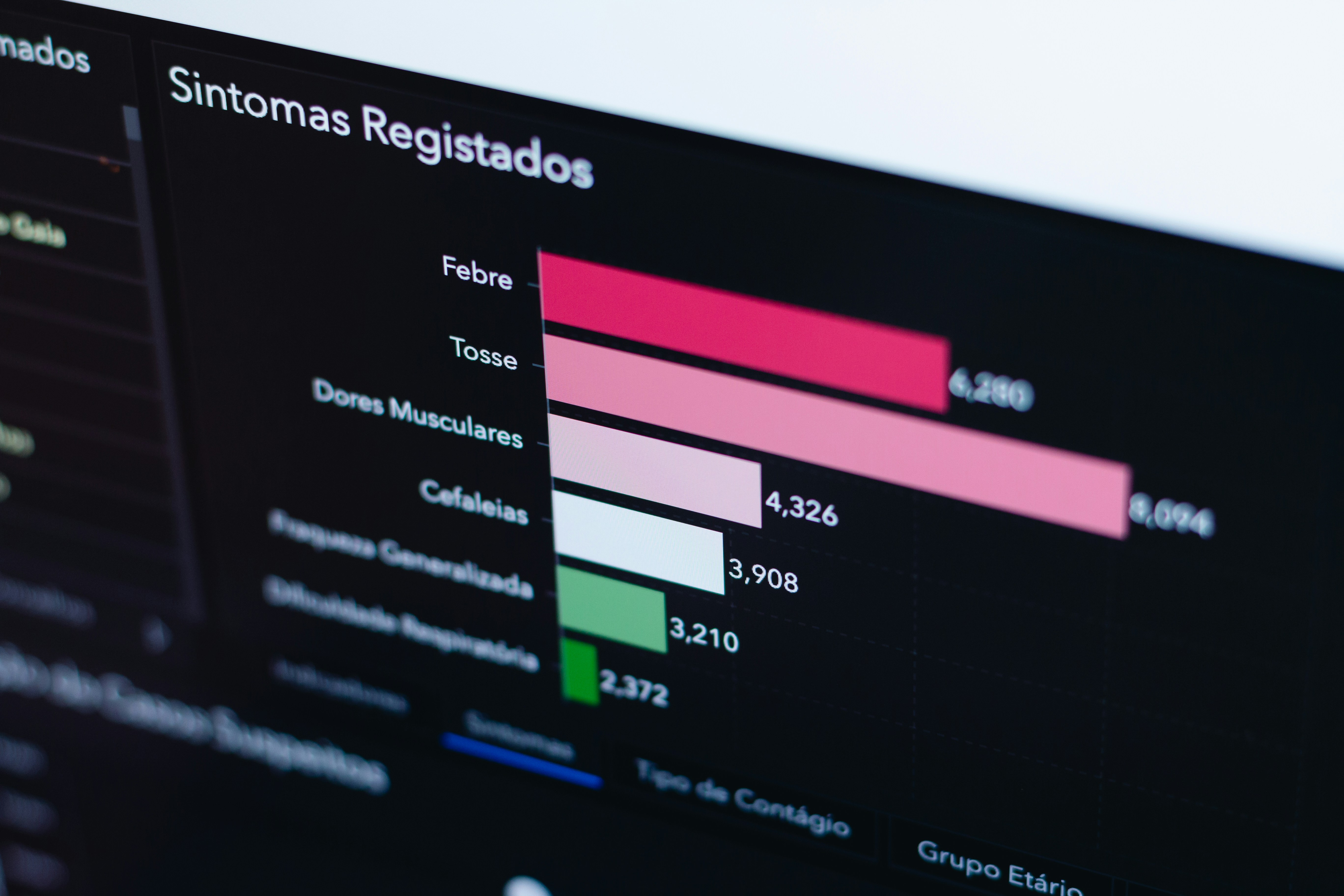 Crecimiento medido en datos